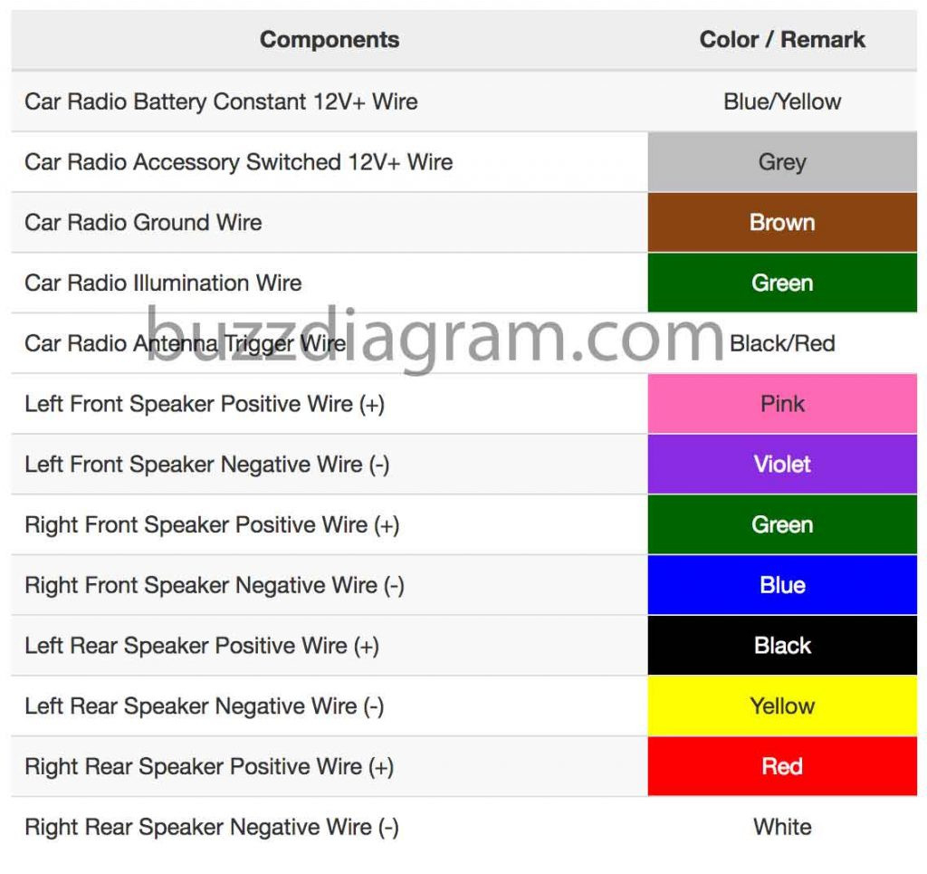 01 Camry Radio Wiring Harness Diagram | Wiring Diagram - Stereo Wiring Diagram