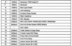 02 F250 Fuse Box | Manual E-Books - Trailer Lights Wiring Diagram