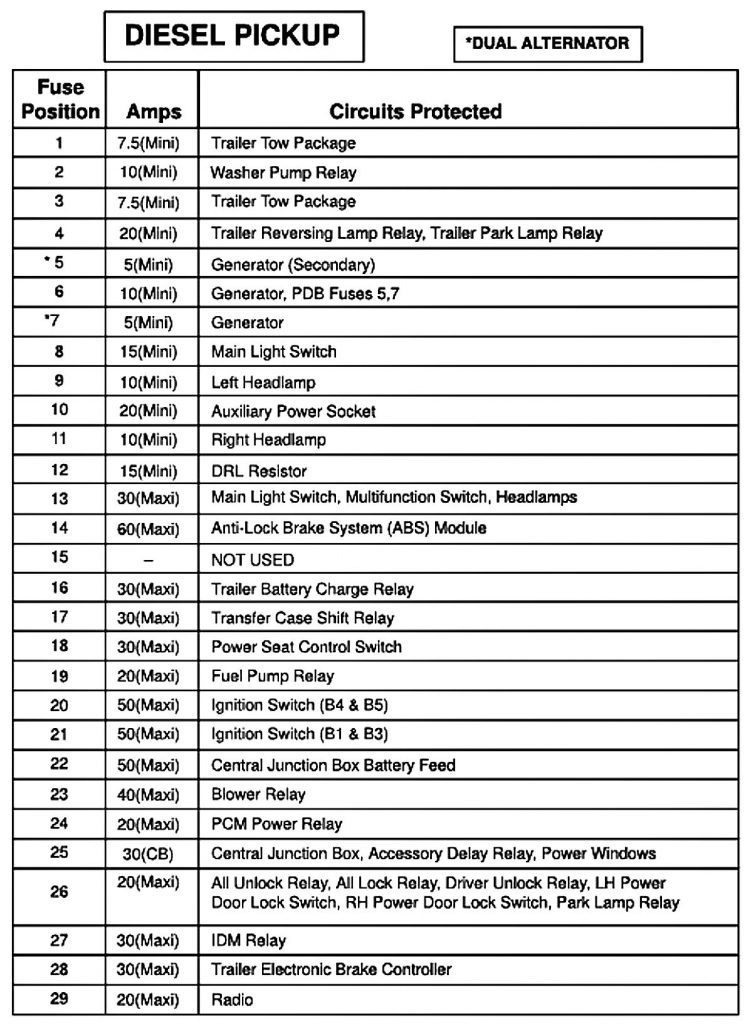 02 F250 Fuse Box | Manual E-Books - Trailer Lights Wiring Diagram