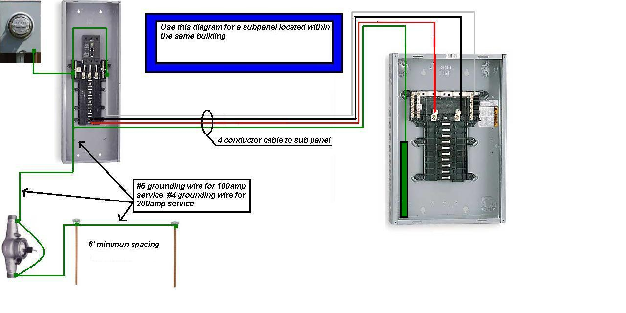 100 Amp Sub Panel Box Wiring Diagram - Wiring Diagram Explained - Sub Panel Wiring Diagram