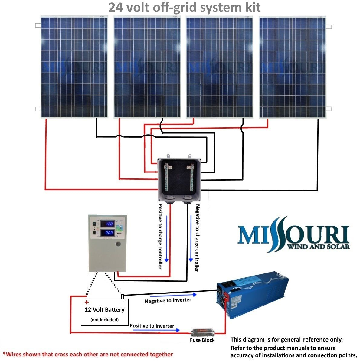 1000 Watt 24 Volt Off Grid Solar Panel Kit | Techno | Solar Panels - Solar Panel Wiring Diagram