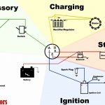 11 Hp Briggs Wiring Diagram   Wiring Diagrams Hubs   Honda Gx390 Electric Start Wiring Diagram