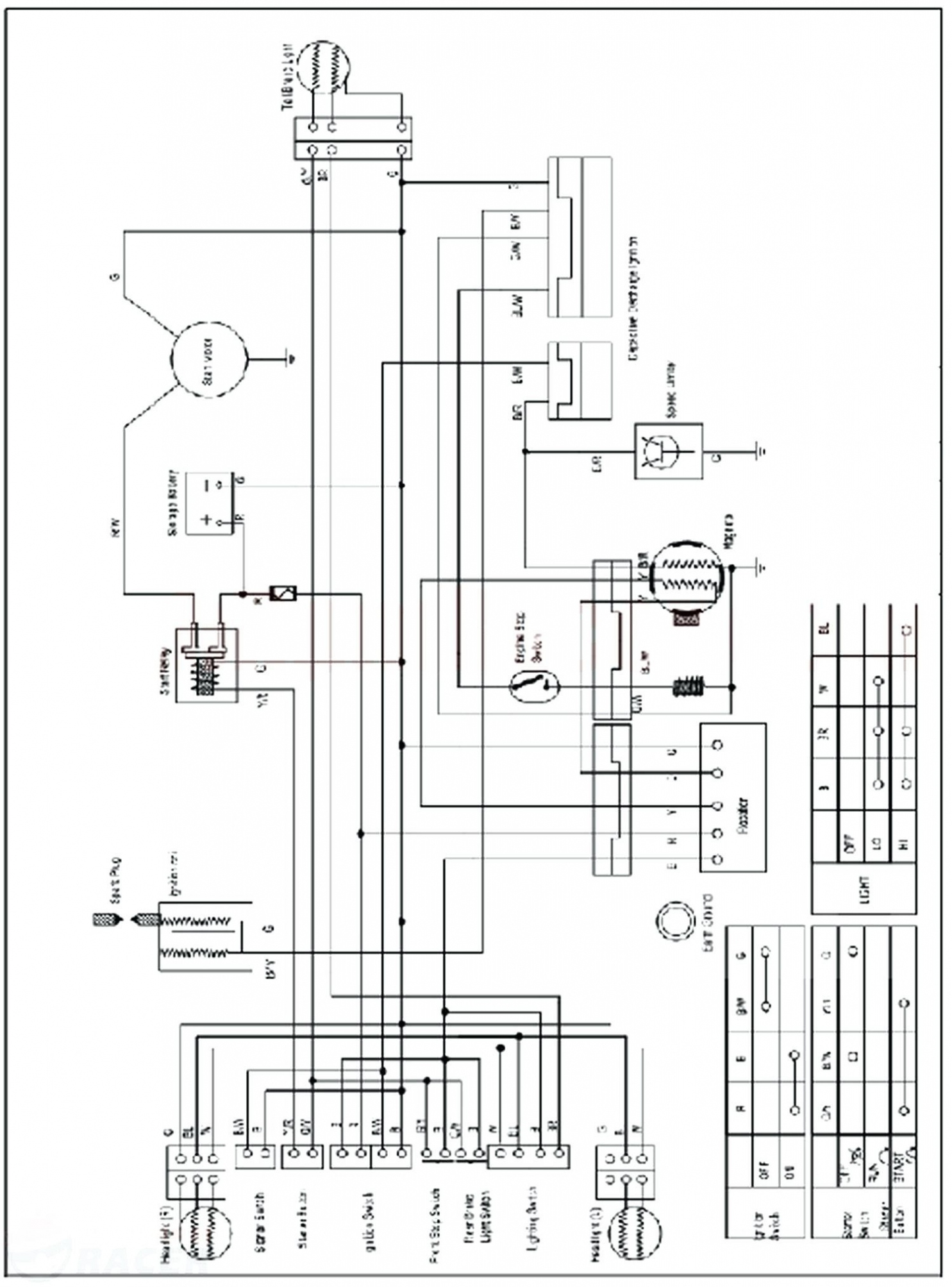 Diagram 125cc Tao Wiring Diagram Full Version Hd Quality Wiring Diagram Diagrammm M3i Zero Fr