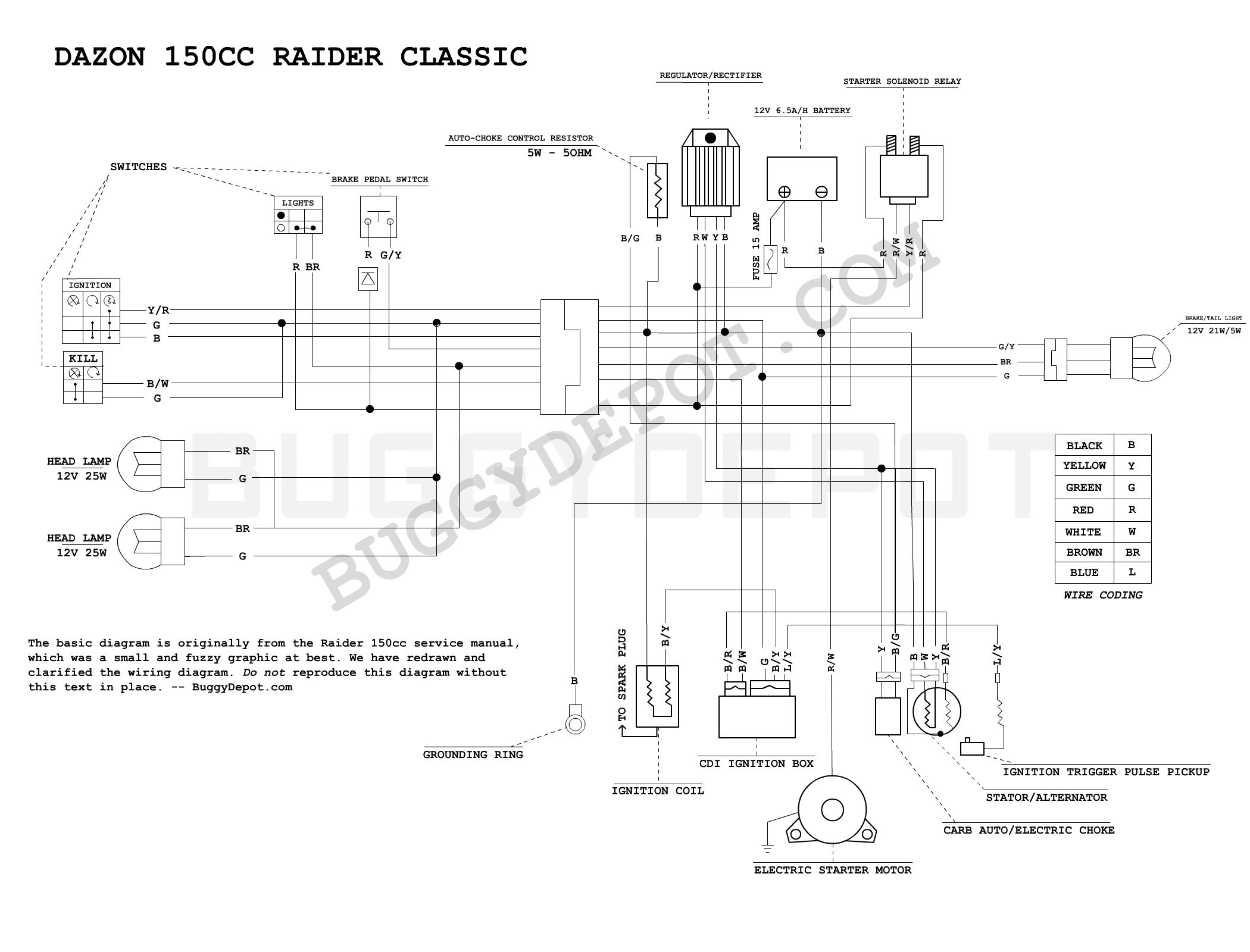 150Cc Cdi Wiring | Wiring Diagram - Chinese 125Cc Atv Wiring Diagram