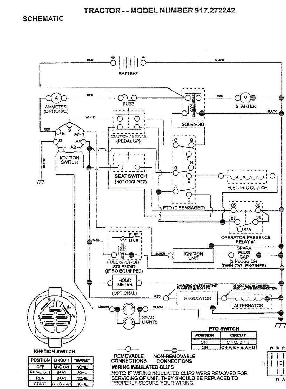 17 Hp Briggs Amp Stratton Wiring Diagram | Wiring Diagram - Briggs And Stratton Alternator Wiring Diagram
