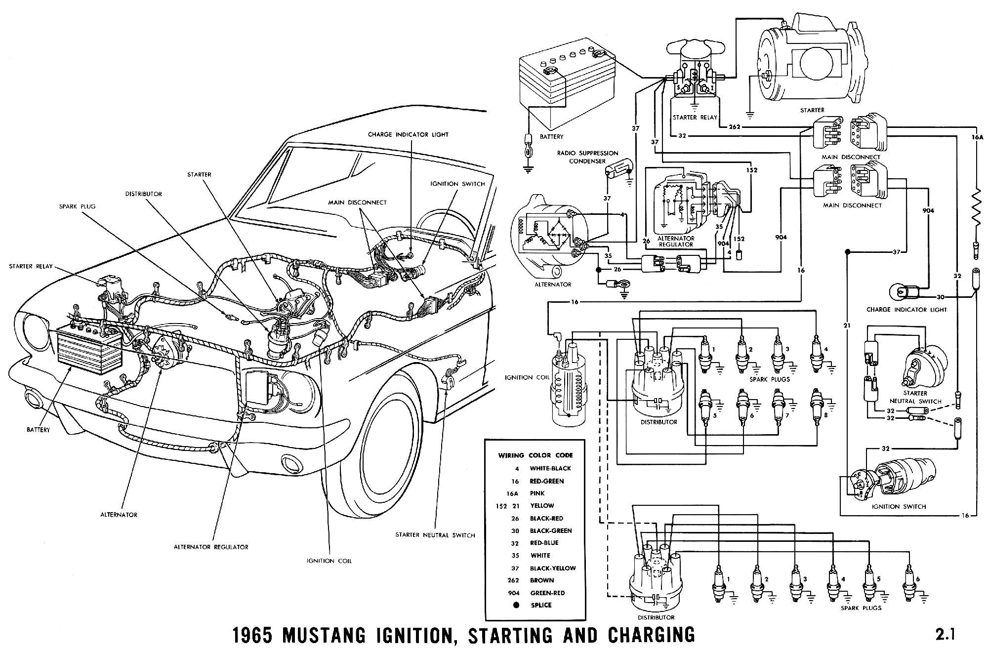1965 Ford Mustang Wiring Diagram - Wiring Diagrams Hubs - 66 Mustang Wiring Diagram