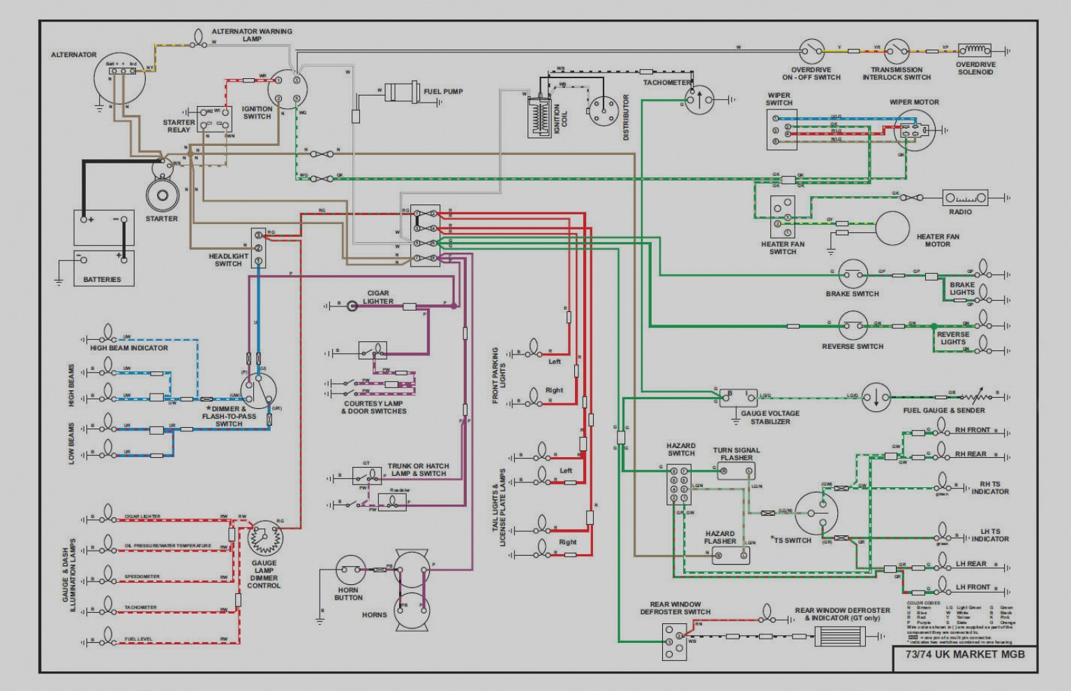 Mgb Wiring Diagram - Wiring Diagram