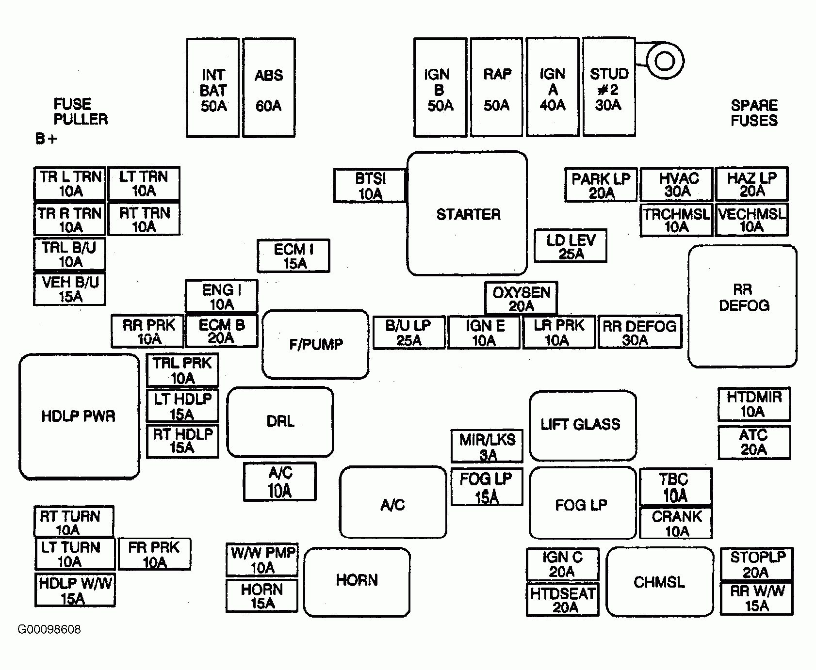 1978 Gmc Fuse Box Diagram - Wiring Diagram - 2000 Chevy S10 Wiring Diagram