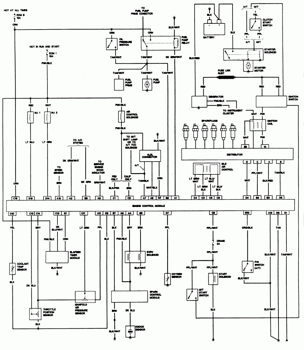 1985 Chevy S10 Wiring Harness Diagram | Wiring Diagram - 1985 Chevy Truck Wiring Diagram