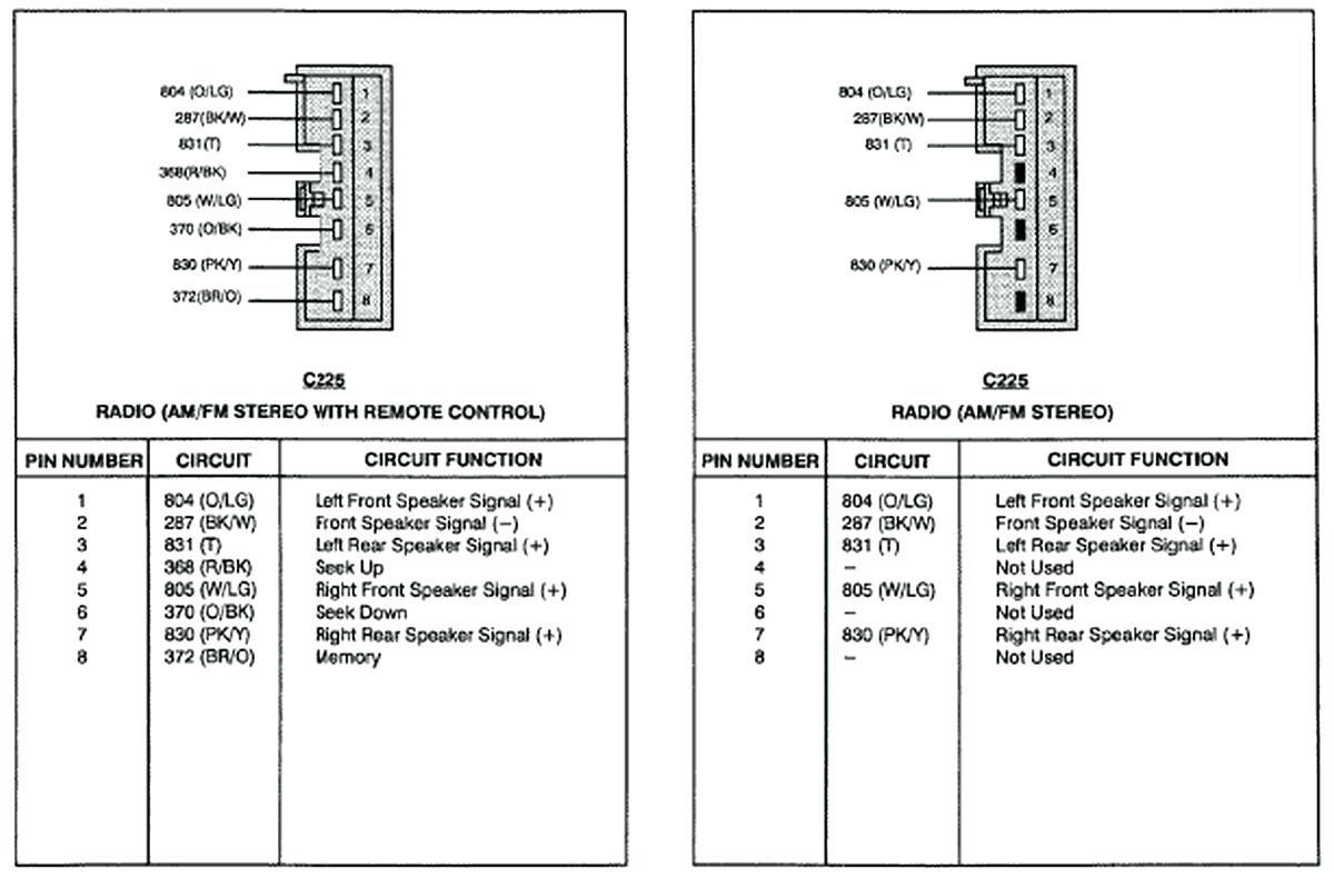 2002 Ford Expedition Radio Wiring Diagram from annawiringdiagram.com