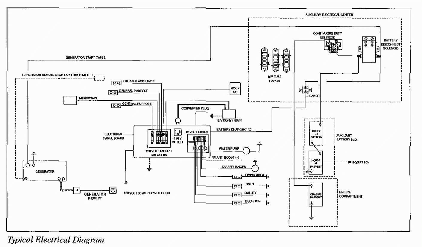 1996 Flagstaff 5Th Wheel Wiring Diagram | Manual E-Books - Rv Wiring Diagram
