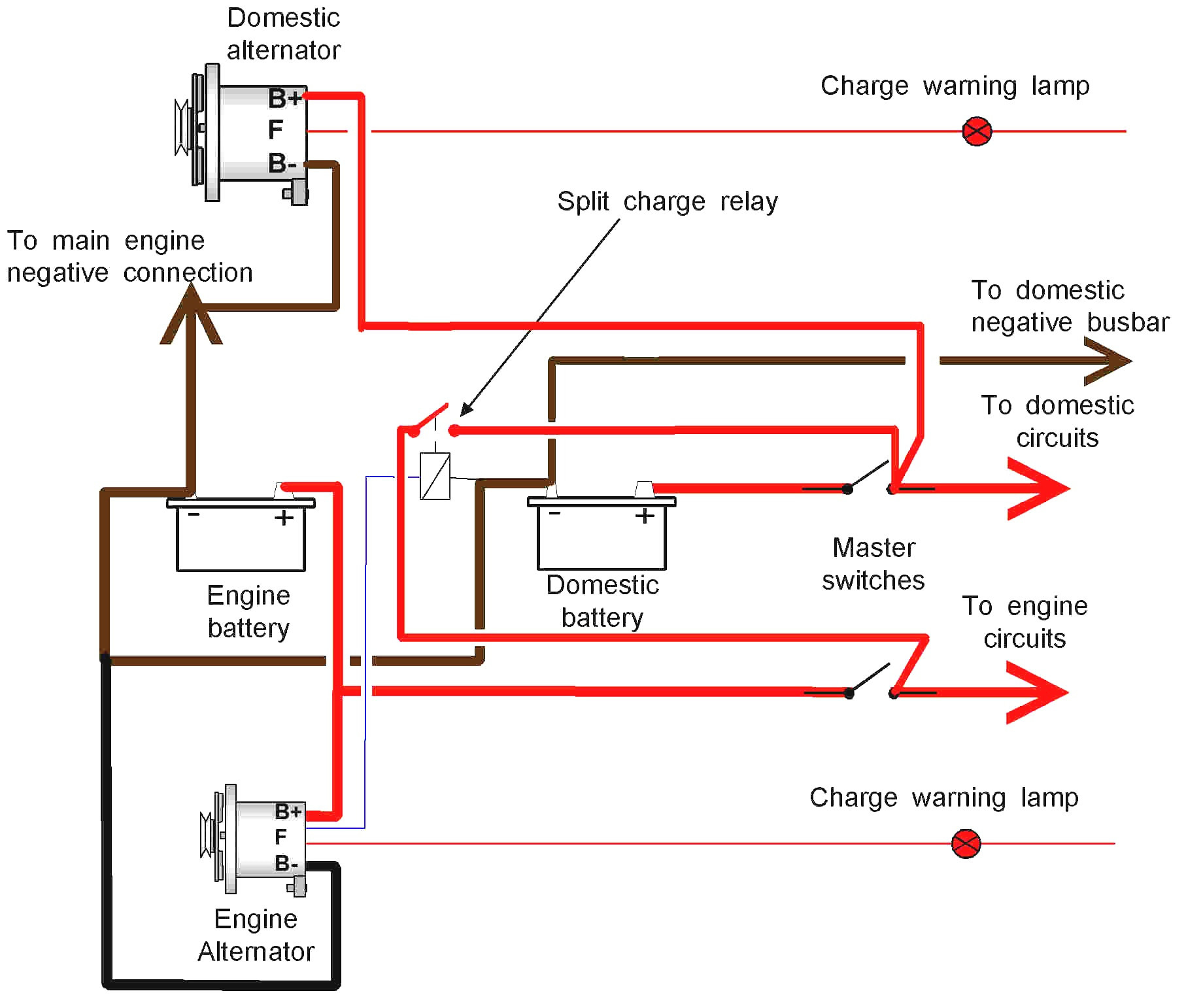 1996 Nissan Maxima Wiring Diagram Simple Alternator Wiring Diagram - Simple Alternator Wiring Diagram