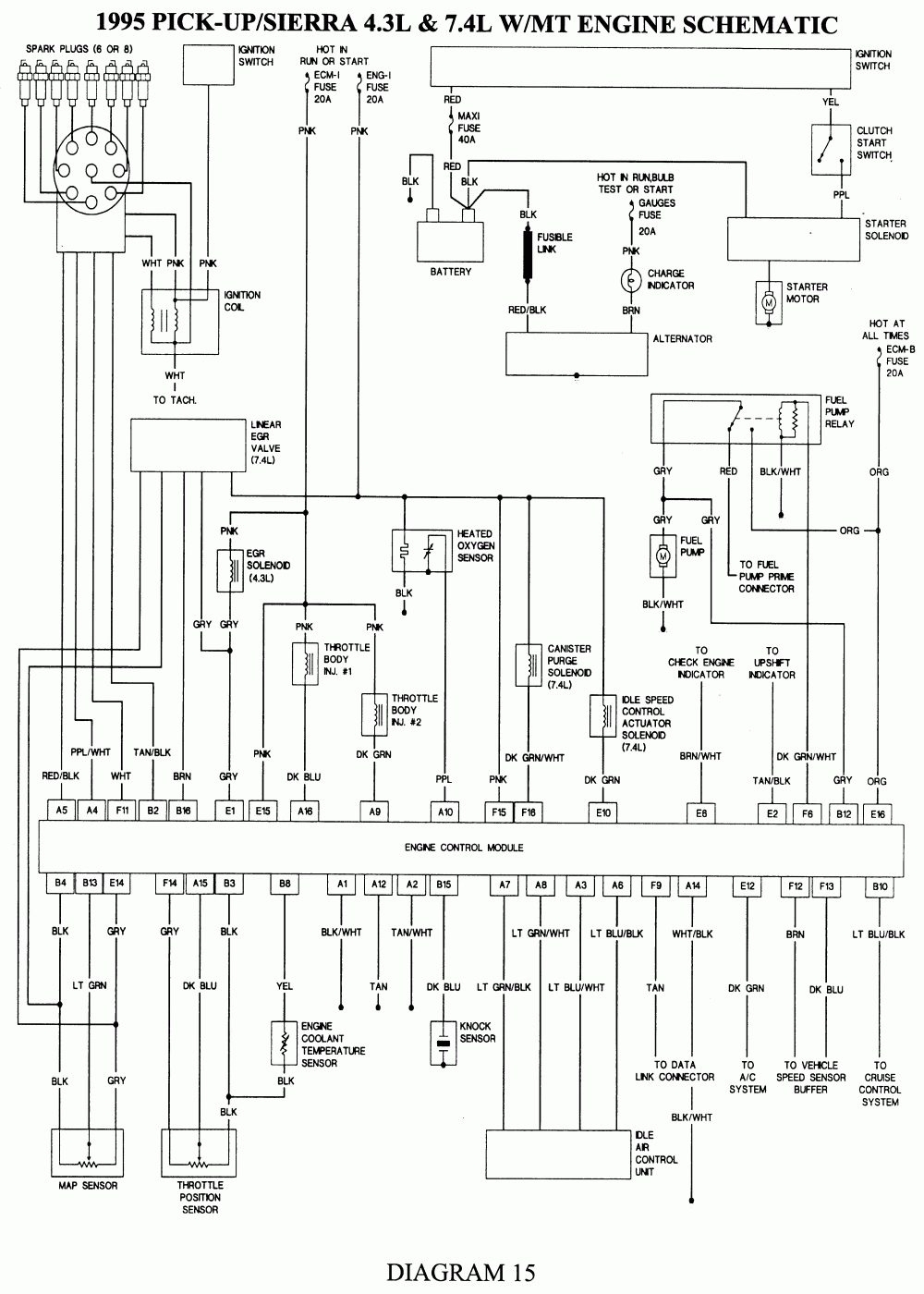 1998 Gmc Wiring Harness Diagram - Wiring Diagrams Hubs - 1998 Chevy Silverado Fuel Pump Wiring Diagram