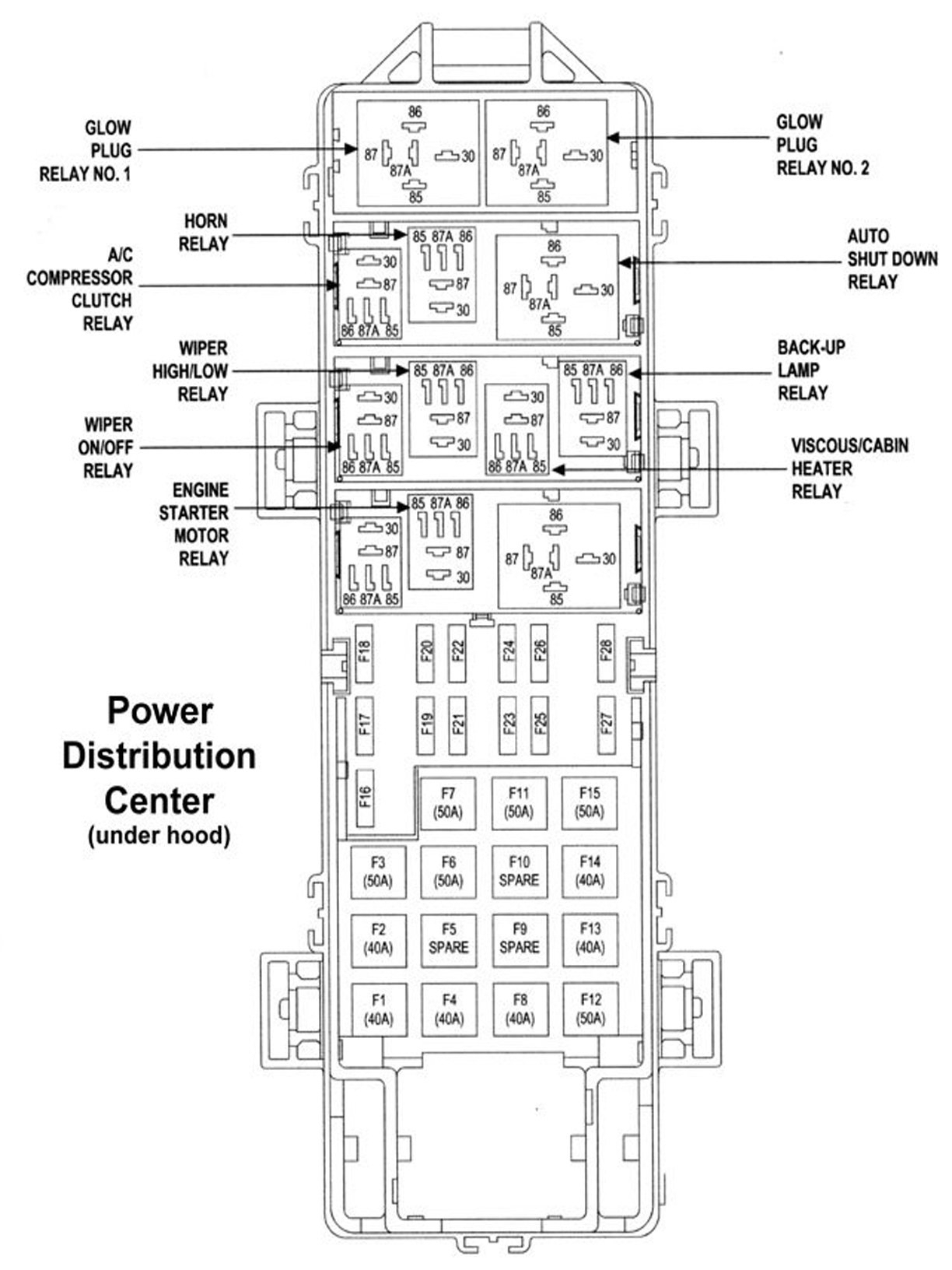 1999 Jeep Grand Cherokee Laredo Fuse Box - Wiring Diagrams Hubs - 2004 Jeep Grand Cherokee Wiring Diagram