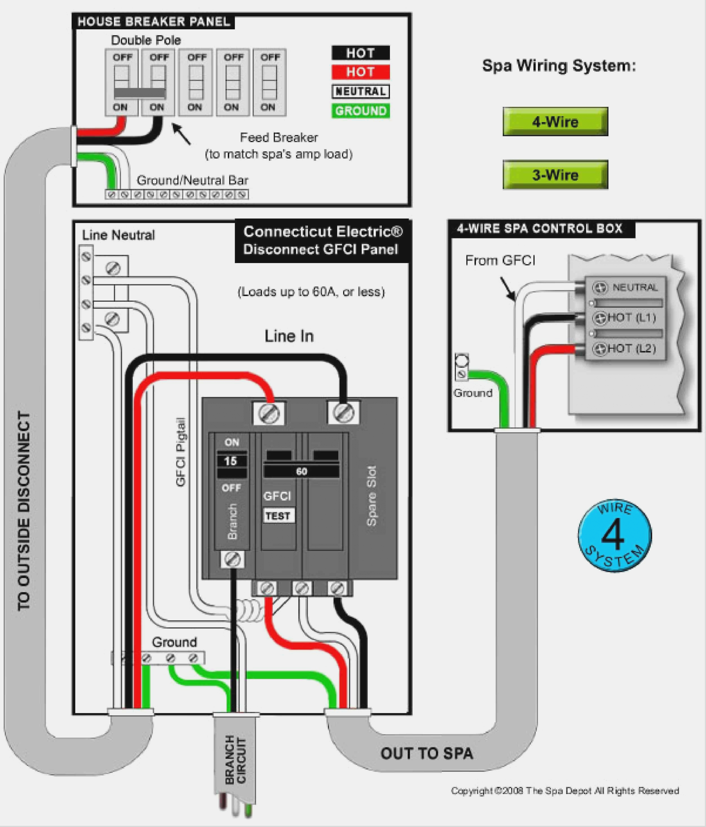 Wiring For A 60 Amp Panel