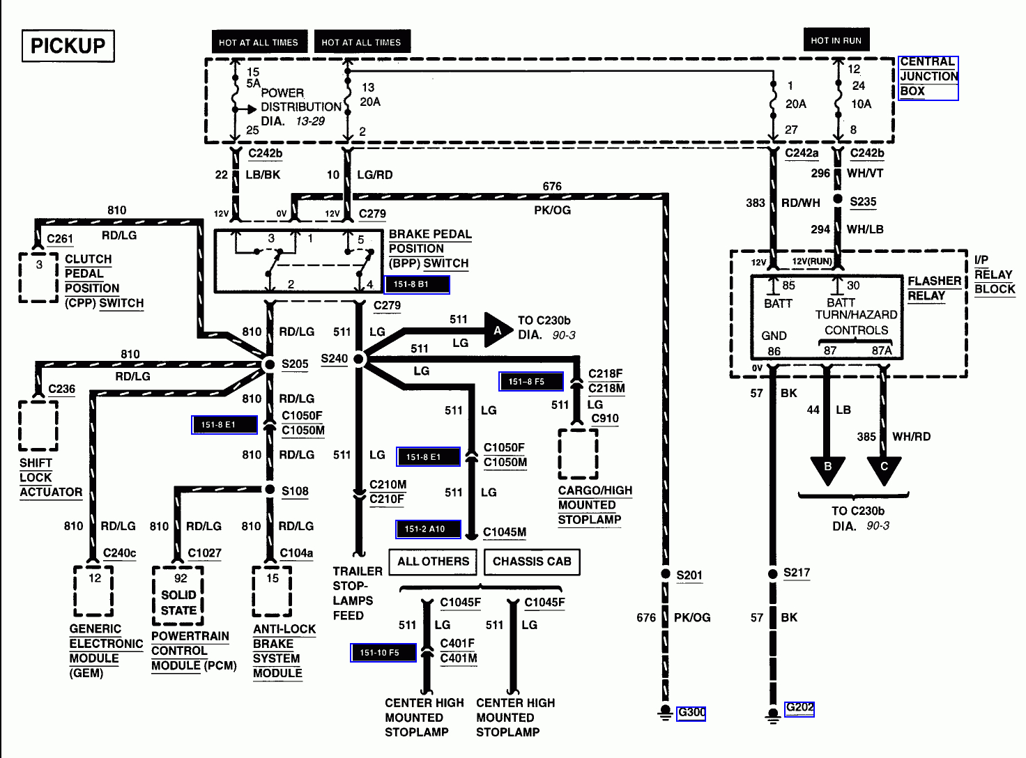 2001 F250 Wiring Diagram - Wiring Diagrams Hubs - 7 Way Trailer Plug Wiring Diagram Ford