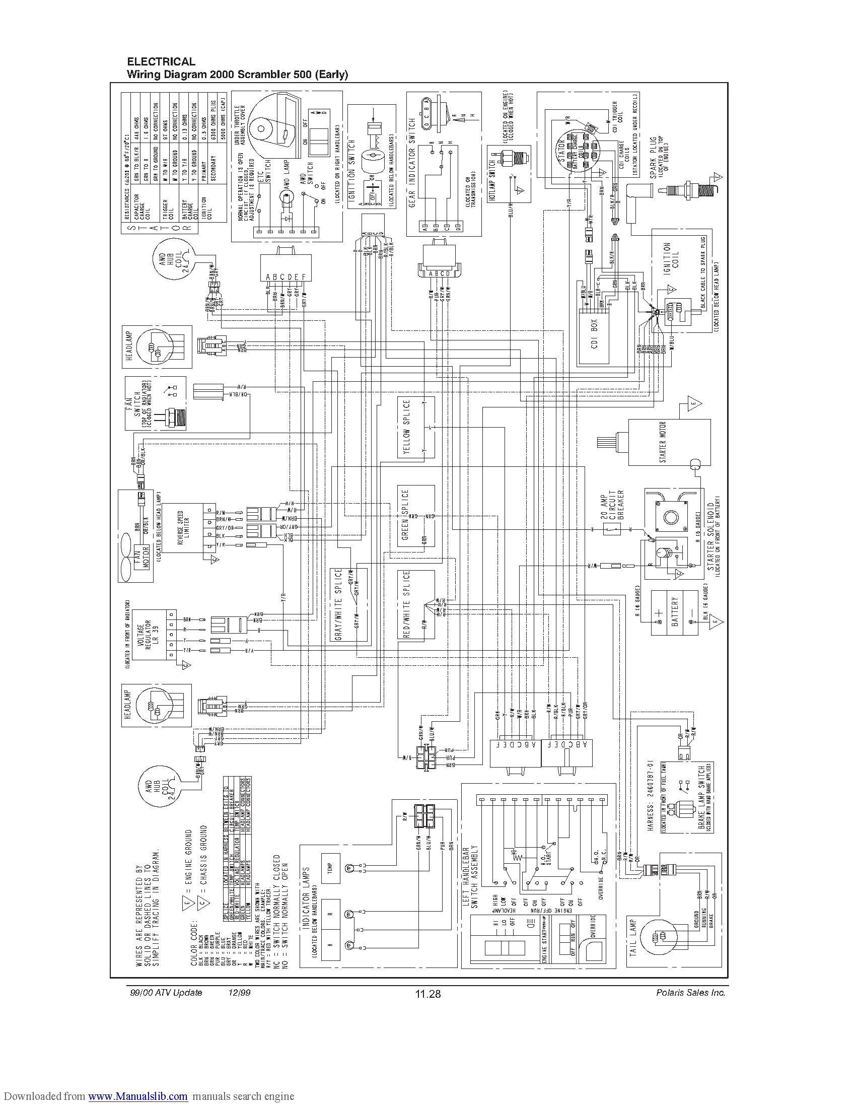 2001 Polaris Sportsman 90 Wiring Diagram | Wiring Library - Polaris Sportsman 500 Wiring Diagram Pdf