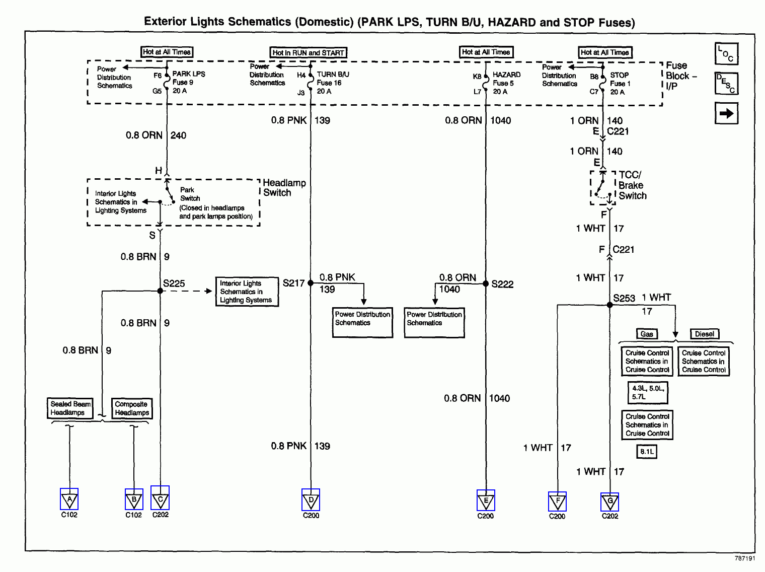 2002 Chevy Fuse Box | Wiring Library - 2002 Chevy Trailblazer Radio Wiring Diagram