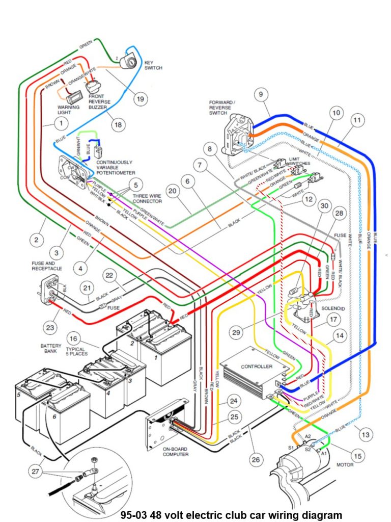 2003 F250 V1 0 Wiring Diagram | Wiring Library - Club Car ...