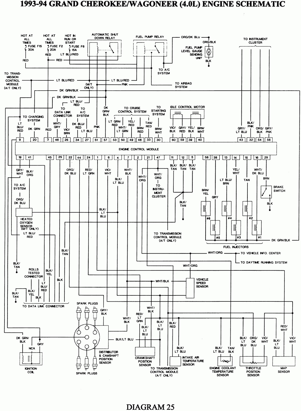 2004 Jeep Wiring Diagram - Wiring Diagrams Click - 2004 Jeep Grand Cherokee Radio Wiring Diagram