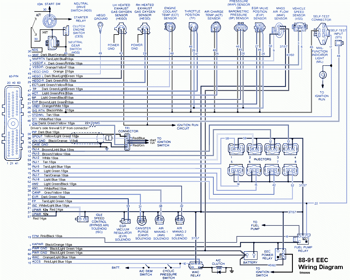 2008 Bmw E60 Headlight Wiring Diagram | Wiring Diagram - Bmw E60 Headlight Wiring Diagram