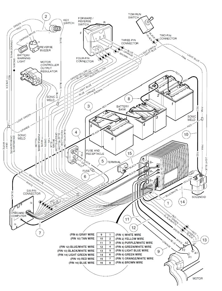 2008 Club Car Gas Wiring Diagram - Data Wiring Diagram Today - Club Car Battery Wiring Diagram 36 Volt