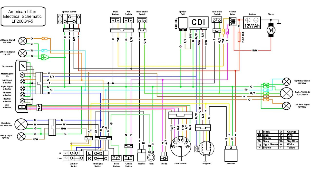 200Cc Lifan Wiring Diagram - Youtube - Gy6 Wiring Diagram