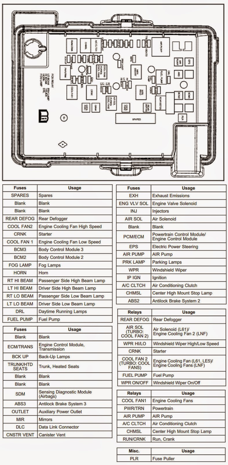 2010 Pt Cruiser Fuse Box Diagram | Wiring Library - 2006 Pt Cruiser Cooling Fan Wiring Diagram