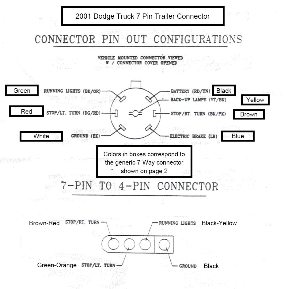 Diagram 2005 Dodge Ram 7 Pin Wiring Diagram Full Version Hd Quality Wiring Diagram Animaldiagrams Shia Labeouf Fr