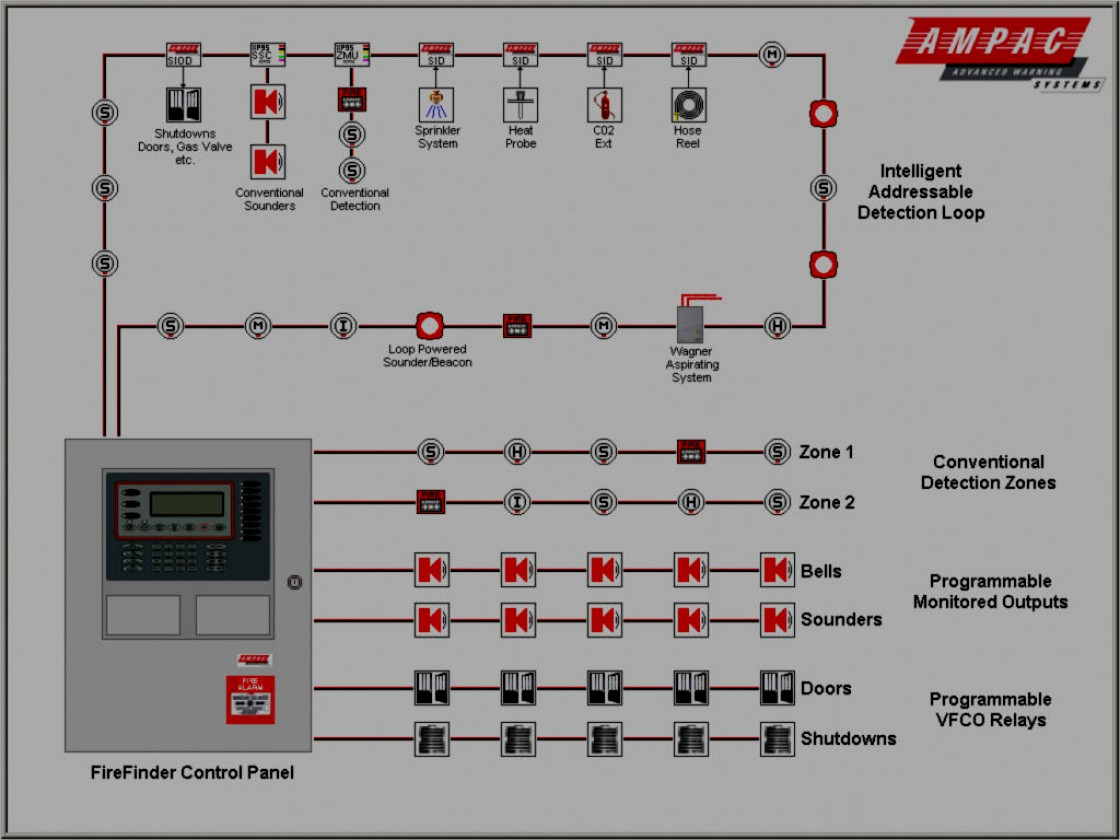2Wire Smoke Detector Wiring Diagram | Wiring Diagram - 2 Wire Smoke Detector Wiring Diagram