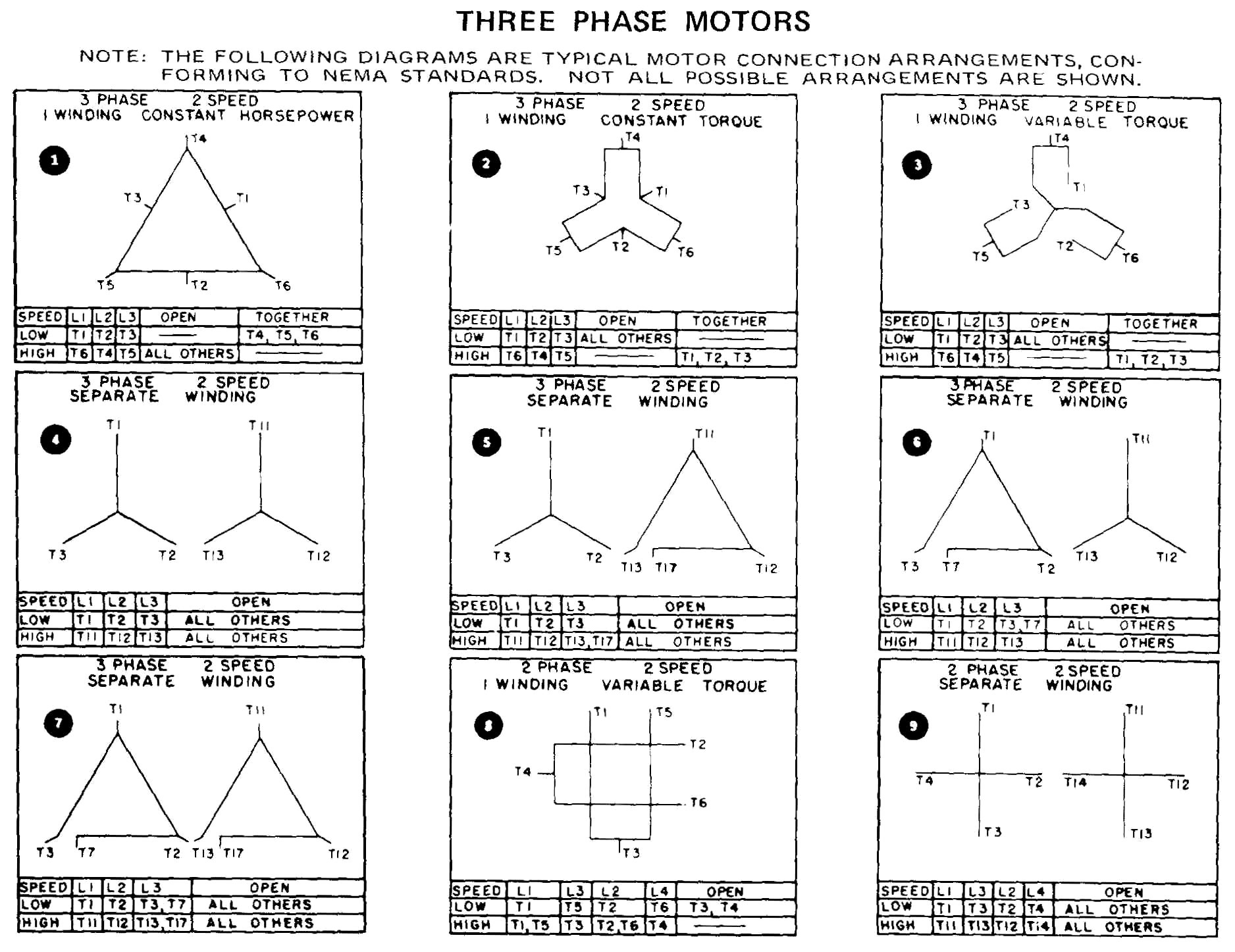 3 Phase Motor Wiring Diagram 12 Leads | Free Wiring Diagram - 3 Phase Motor Wiring Diagram 9 Leads