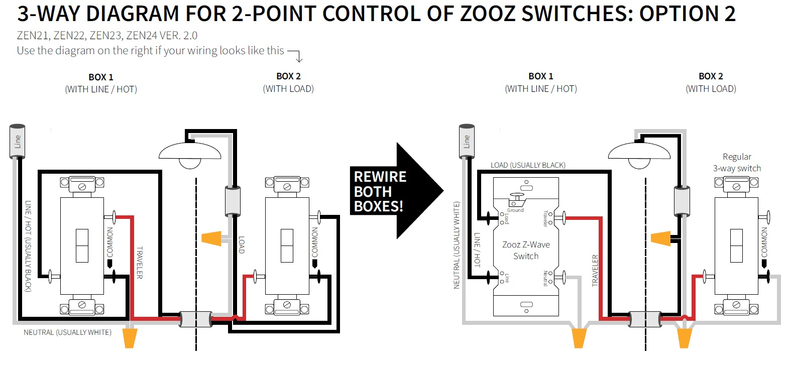 3-Way Diagrams For Zen21, Zen22, Zen23, And Zen24 Ver. 2.0 Switches - 3 Way Wiring Diagram