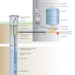 3 Wire Submersible Pump Wiring Diagram | Wiring Diagram   3 Wire Well Pump Wiring Diagram