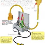 30 Amp Plug Wiring Up A Motorhome | Wiring Diagram   30 Amp Rv Wiring Diagram