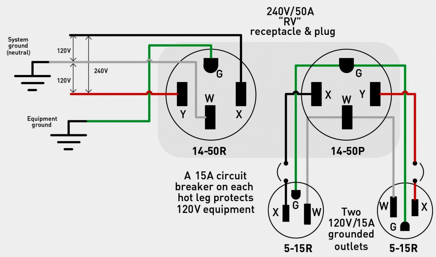 30 Amp Twist Lock Plug Wiring Diagram | Wiring Diagram - 3 Prong Twist Lock Plug Wiring Diagram
