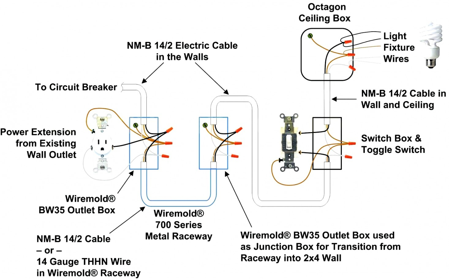 30 Twist Lock Wiring Diagram | Wiring Diagram - 4 Prong Twist Lock Plug Wiring Diagram