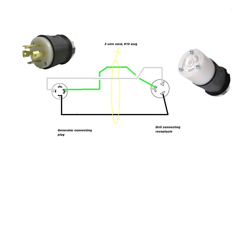 30A Generator Receptacle Wiring Diagram | Wiring Diagram - 30 Amp Generator Plug Wiring Diagram