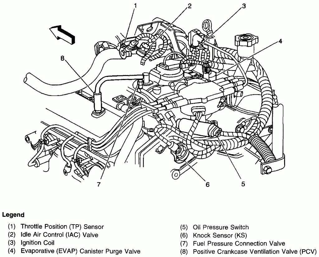 4.3L Vortec Engine Diagram - Wiring Diagrams Hubs - 5.7 Vortec Engine Wiring Diagram