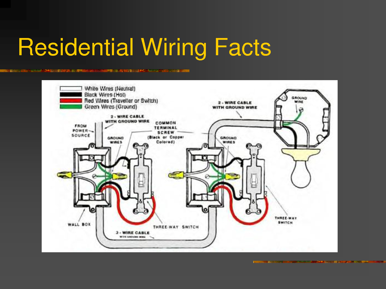 4 Best Images Of Residential Wiring Diagrams - House Electrical - Residential Wiring Diagram