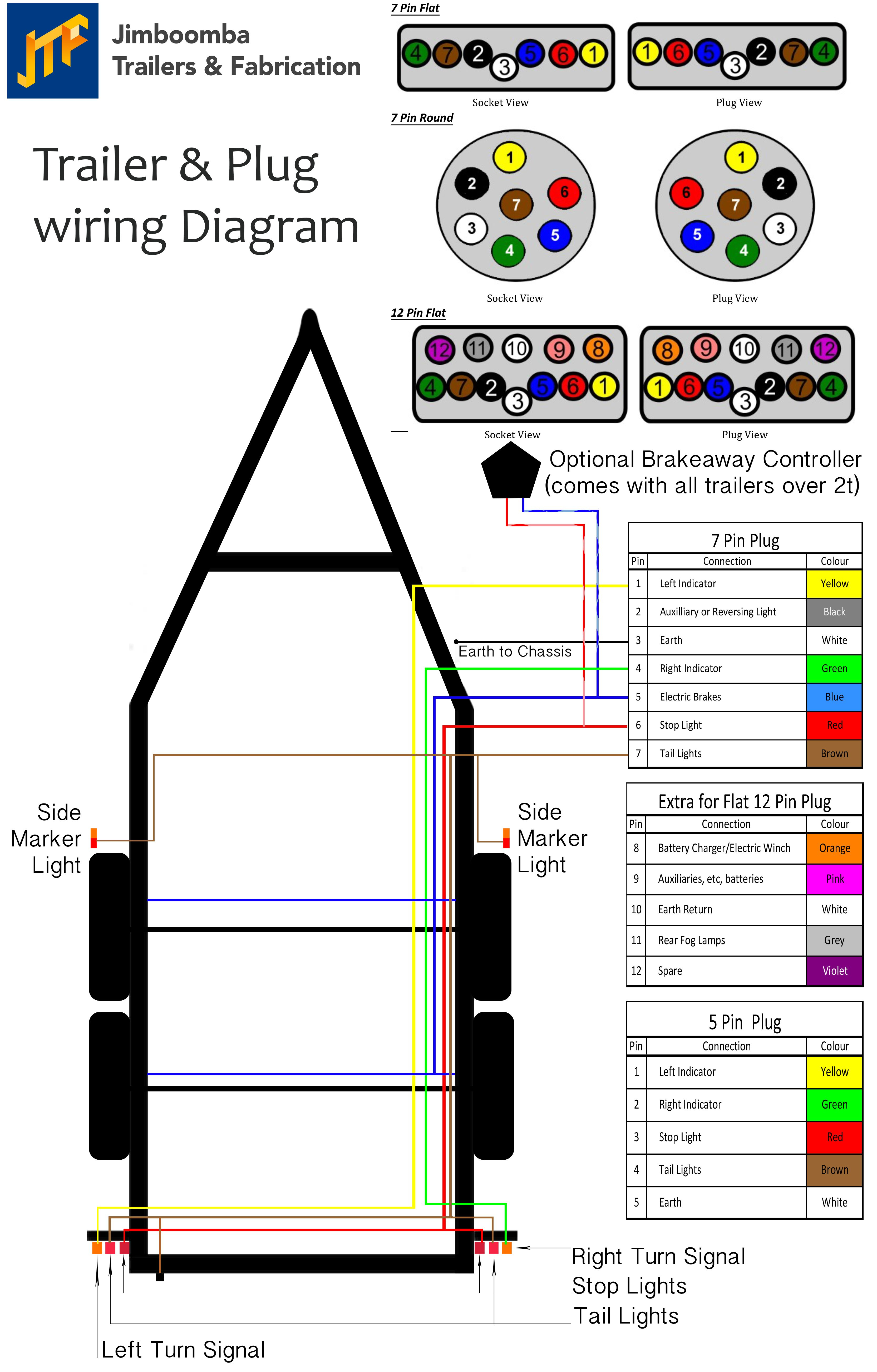 4 Flat Trailer Wiring Diagram - Wiring Diagram Explained - 4 Flat Wiring Diagram