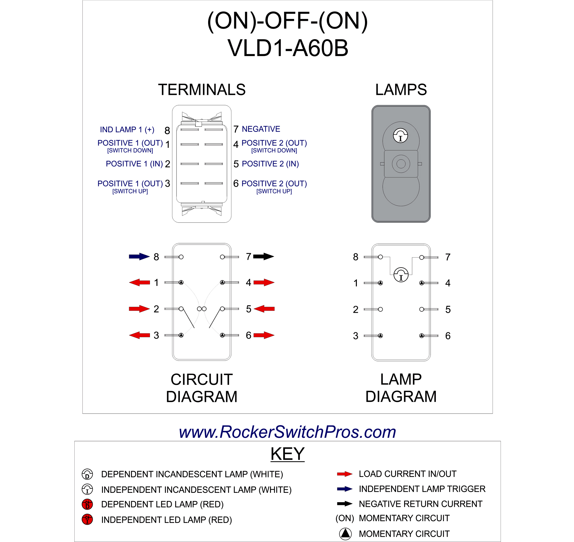 4 Pin Rocker Switch Wiring Diagram Free Picture | Manual E-Books - 5 Pin Rocker Switch Wiring Diagram