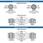 4 Way Trailer Plug Wiring Diagram Semi Truck | Wiring Diagram   Semi Truck Trailer Plug Wiring Diagram