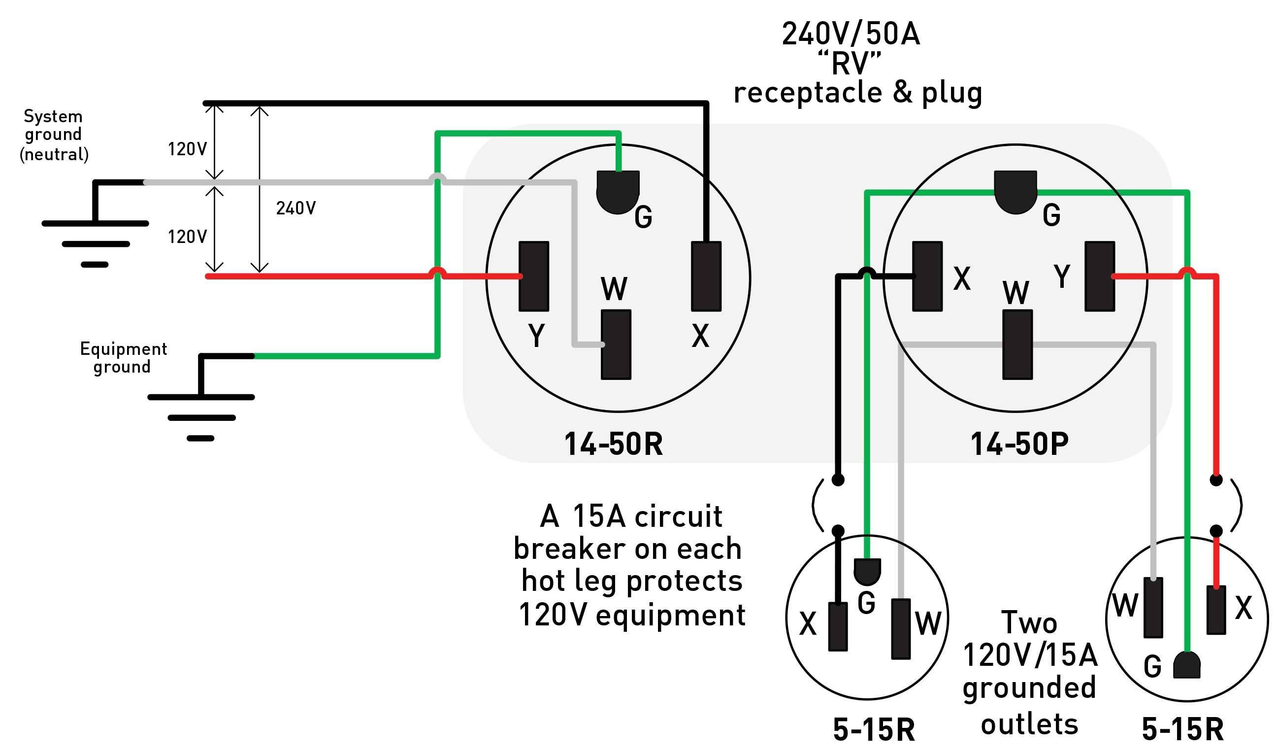 4 Wire 50 Amp Wiring Diagram | Manual E-Books - 240 Volt Wiring Diagram