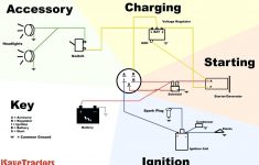 5 Wire Ignition Switch - Wiring Diagram Blog - Ignition Switch Wiring Diagram