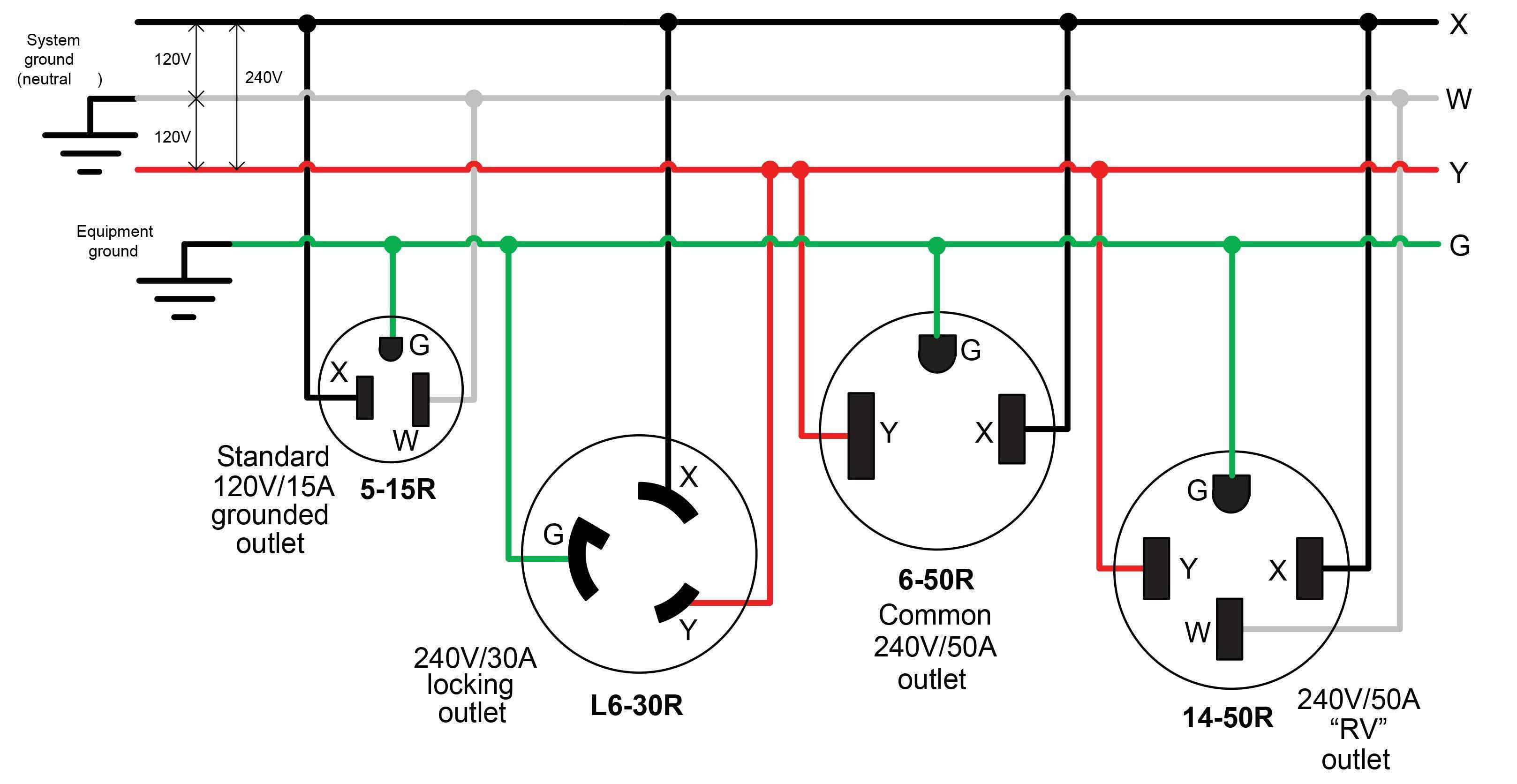 50 Amp Rv Receptacle Wiring Diagram | Wiring Diagram - 50 Amp Rv Plug Wiring Diagram