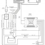 55 Awesome Bulldog Security Wiring Diagram Image | Wiring Diagram   Bulldog Remote Start Wiring Diagram