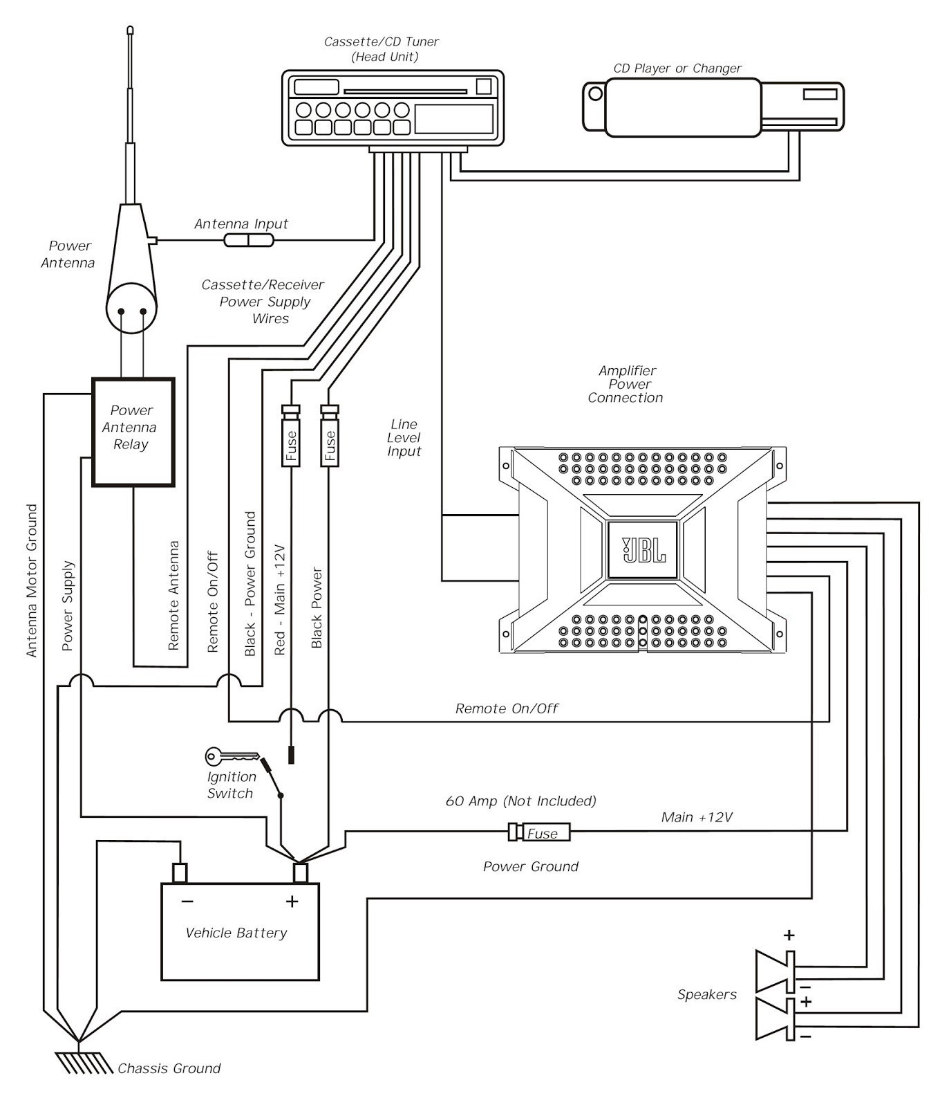 55 Awesome Bulldog Security Wiring Diagram Image | Wiring Diagram - Bulldog Remote Start Wiring Diagram