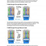 568B Wiring Diagram Best Of Cat 5 For Ethernet Cable More Ideas And   568B Wiring Diagram