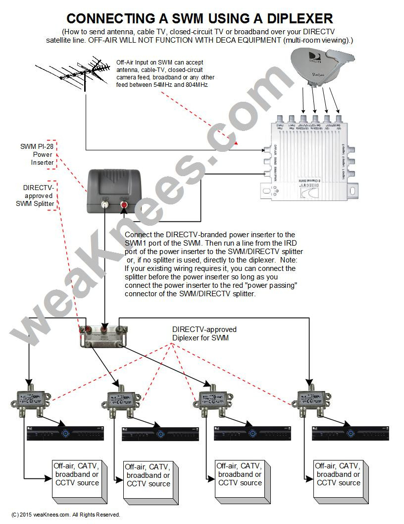 58 Unique Direct Tv Wiring Diagram Pics | Wiring Diagram - Rv Cable And Satellite Wiring Diagram