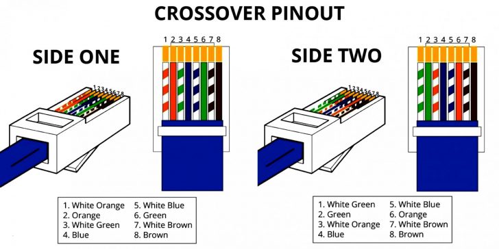 586B Wiring Diagram | Wiring Diagram - 568B Wiring Diagram | Wiring Diagram